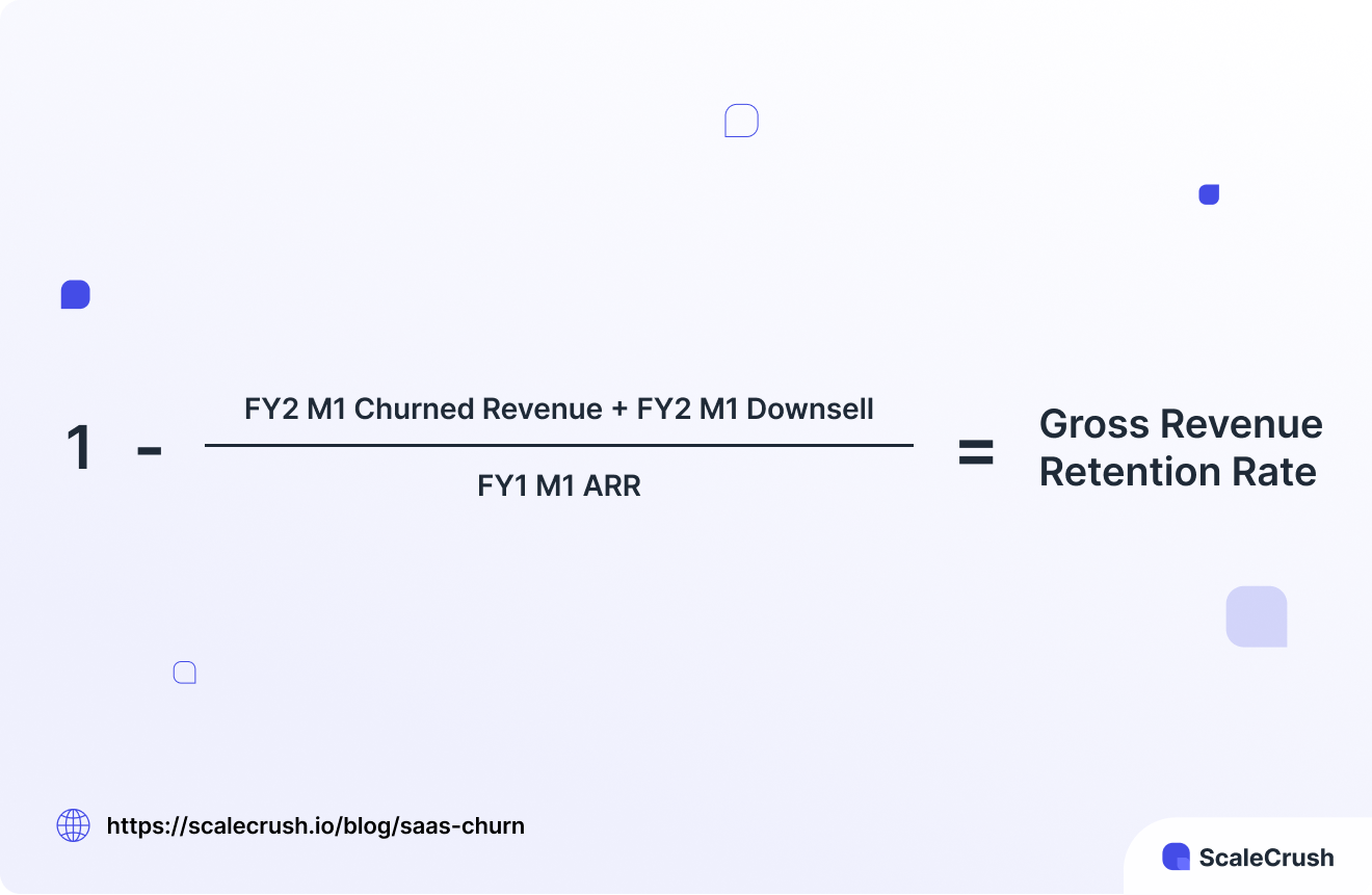 How to Calculate B2B SaaS Retention Rate ScaleCrush